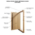 VERTICAL DOOR FEATURES